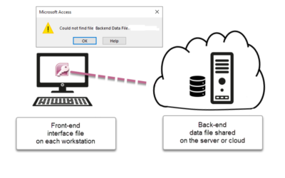 How to fix a broken Access database link