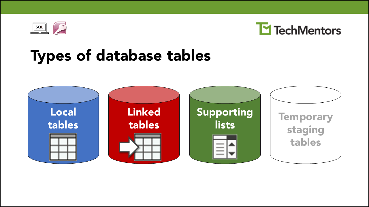 Types of database tables TechMentors